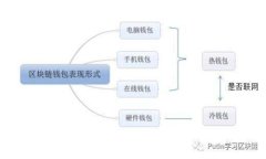 TP钱包与区块链钱包的全面