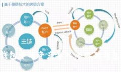 如何将TP钱包中的资产导入