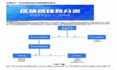 如何将USDT从欧易转账到