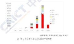 将火币网（Huobi）上的加密