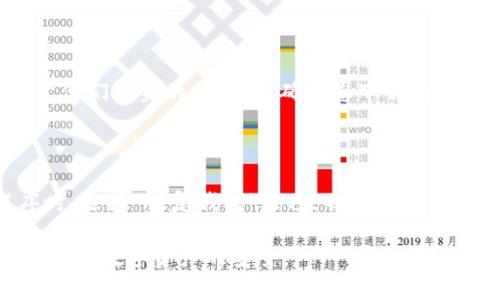 将火币网（Huobi）上的加密货币（币）转移到 Trust Wallet（TP 钱包）是一个涵盖多个步骤的过程。下面，我将为您详细介绍这个过程，以确保您可以顺利完成转移。

注意：在执行任何加密货币转账之前，请确保您对您的资金安全负责，并谨慎操作。以下是具体的步骤和注意事项。

第一部分：准备工作

在开始之前，您需要确保您已在火币网和 Trust Wallet 上都进行了注册和身份验证。请确保您购买或拥有您想要转移的币种，并确认您的 Trust Wallet 已成功安装并已经设置好。

此外，了解所转移的币的网络也很重要，例如以太坊（ETH）或币安智能链（BSC）。确保在火币网和 Trust Wallet 上都选择了正确的网络，以避免资金丢失。

第二部分：获取您的 Trust Wallet 地址

转账的第一步是获取您的 Trust Wallet 地址。请按照以下步骤操作：

ol
    li打开您的 Trust Wallet 应用程序。/li
    li选择您想要接收的币种。例如，如果您要转移以太坊，对应的币种是 ETH。/li
    li点击“接收”按钮，您的钱包地址和二维码将会显示。/li
    li复制地址，确保没有多余的空格或字符。/li
/ol

第三部分：在火币网上提币

接下来，您需要从火币网中提取币。请按照以下步骤操作：

ol
    li登录火币网账户，进入“资产”部分。/li
    li在资产页面，选择“提币”选项。/li
    li在提币的页面中，选择要提取的币种，并填入您在 Trust Wallet 中复制的地址。/li
    li选择正确的网络，确认网络与您在 Trust Wallet 上的币种相符。/li
    li输入您想要转移的数量，并确认相关的费用。/li
    li检查所有信息，确保一切无误。然后，完成提币操作，并按照平台的要求进行身份验证（例如，短信验证或邮箱验证）。/li
/ol

第四部分：确认转账状态

提币请求通常需要一定时间才能被处理。在此期间，您可以在火币网的“交易记录”或“提币记录”中查看您的请求状态。

同时，您可以在 Trust Wallet 中监控这笔交易，等待您的币种到账。若通过区块链浏览器查看进展，则需将提取的钱包地址粘贴到浏览器中进行查询。

第五部分：交易完成后的注意事项

资金到账后，您可以在 Trust Wallet 中查看您的余额。此时，请务必确认余额是否与您提取的金额相符。如果出现任何问题，建议您在火币网上提交工单，和它们的支持团队联系。

该过程的相关问题

以下是您可能会遇到的一些常见问题及其解决方法：

1. 如何确保我的转账安全？

安全性是加密货币转账中最重要的考虑因素之一。以下是一些确保您转账安全的措施：

ul
    li双重验证: 始终启用双重验证功能，以增加账户的安全性。/li
    li确认地址: 在转账之前，请仔细检查您输入的 Trust Wallet 地址。Mistakes can lead to loss of funds./li
    li小额测试转账: 在进行大额转账之前，建议先尝试少量币进行测试，以确保转账正常。/li
    li网络保护: 在进行转账时，请确保您在安全的网络环境中操作。/li
/ul

2. 火币网提币需要多久才能到账？

提币的到账时间通常取决于多个因素，包括火币网的处理时间和区块链的确认速度。一般情况下，火币网在处理提币请求时通常会在几个小时内完成，但在高峰时段可能会有所延迟。建议您耐心等待，并定期查看您的 Trust Wallet。

3. 如果转账失败，我该怎么处理？

转账失败可能会因多种原因而发生，包括地址错误、网络拥堵等。如果您的转账失败，请务必检查您输入的地址和数量。一般情况下，转账失败的资金会原路返回到您的火币账户。若资金未返回或存在其他问题，请联系火币网的客户支持寻求帮助。

4. Trust Wallet 应用程序是否安全？

Trust Wallet 是一个被广泛使用的去中心化钱包，有按字母顺序的资产持有者高排名。然而，用户的安全仍然取决于他们自身的操作。请确保您下载来源于官方渠道的 Trust Wallet，并且不透露您的恢复短语给任何人。此外，始终确保您的应用程序保持最新的安全性。

5. 如何恢复我的 Trust Wallet 账户？

如果您需要恢复 Trust Wallet 账户，可以通过您在注册时生成的12个单词的恢复短语进行操作。在打开应用程序时，选择“恢复钱包”选项，并输入您的短语。务必妥善保管这一短语，因为它是您访问和恢复您资金的唯一方式。

以上是将火币网的币转移到 Trust Wallet 的详细介绍与常见问题解答。对于每一步骤，请务必仔细确认信息，以保障您数字资产的安全。