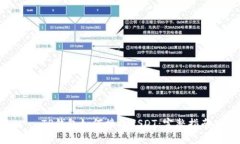 : TP钱包如何接收USDT：完整