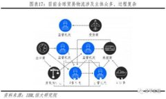 如何解决Pig币提到TP钱包不