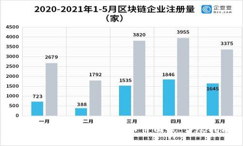 新版TP钱包如何查询币价曲线：详尽指南