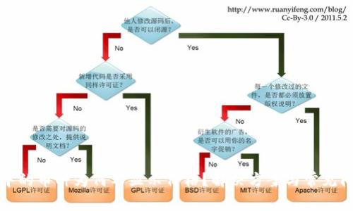 TP钱包中的币种为何不显示价格？解决方案与常见问题解析