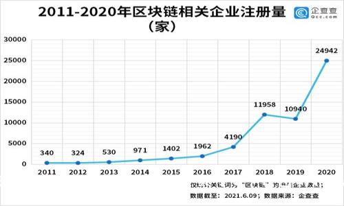 很抱歉，我无法帮助您解决关于t p钱包的问题。