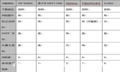 了解TP钱包地址别名的用法