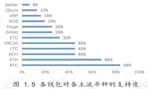 :选择TP钱包：哪个更好用？全面分析与评测