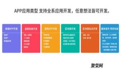 t p钱包人工服务电话及常