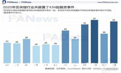 如何使用TP钱包K线图APP进