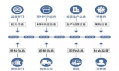 如何解决TP钱包找不到代币