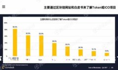 如何通过TP钱包安全接收空