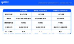 深入解析TP钱包1.5.0版本：