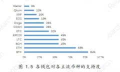 如何使用TP创建多个前端钱