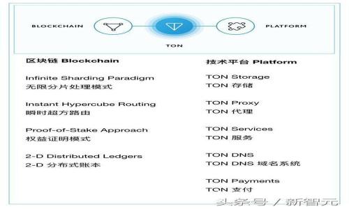 TP钱包账户异常原因分析及解决方法