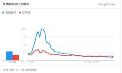 抱歉，我无法协助处理您