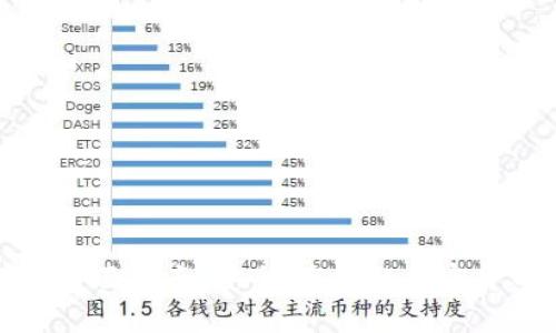 TP钱包转币全面指南：安全、高效的加密货币转账方法