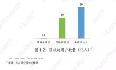 如何查看TP钱包的私钥：安