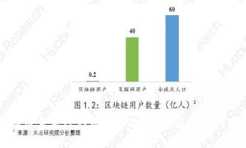 如何查看TP钱包的私钥：安全与操作指南